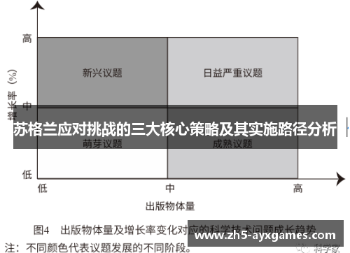 苏格兰应对挑战的三大核心策略及其实施路径分析
