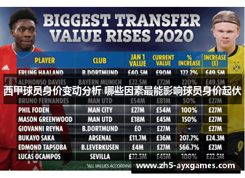 西甲球员身价变动分析 哪些因素最能影响球员身价起伏 西甲球员身价变动分析 哪些因素最能影响球员身价起伏