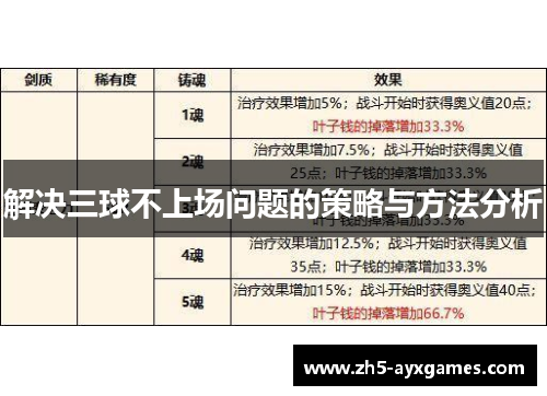 解决三球不上场问题的策略与方法分析