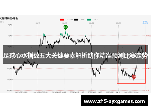 足球心水指数五大关键要素解析助你精准预测比赛走势 足球心水指数五大关键要素解析助你精准预测比赛走势