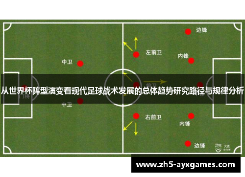 从世界杯阵型演变看现代足球战术发展的总体趋势研究路径与规律分析