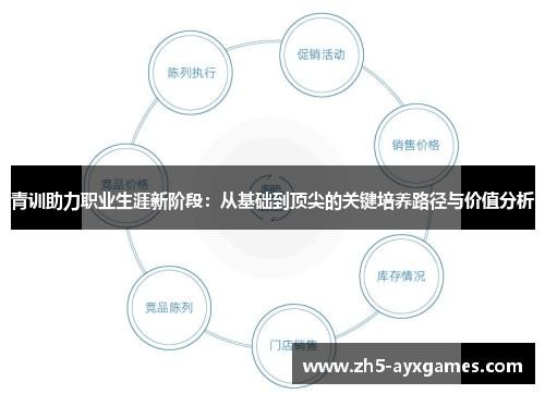青训助力职业生涯新阶段:从基础到顶尖的关键培养路径与价值分析 青训助力职业生涯新阶段:从基础到顶尖的关键培养路径与价值分析